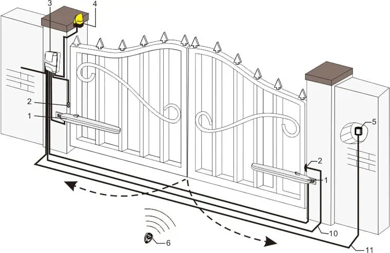 automatic swing gate