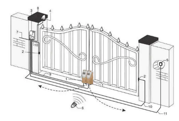 The diagrammatic representation of Vallis Remote Gate F630 automatic swing gate roller motor working